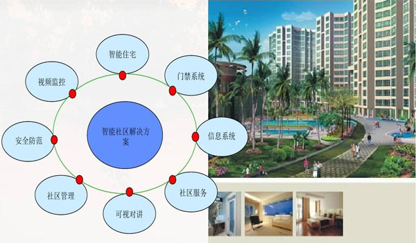 石家莊樓宇對講