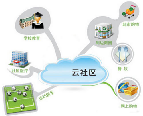 石家莊安居樂云對講