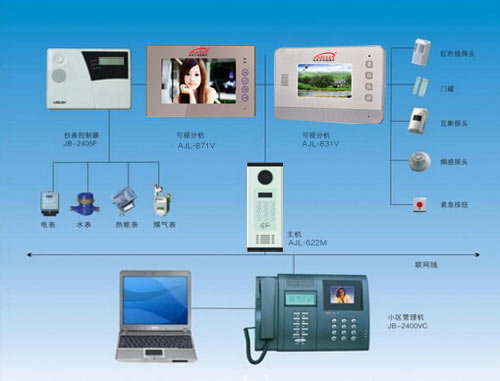 樓宇對講系統(tǒng)